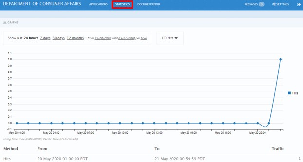 Application statistics